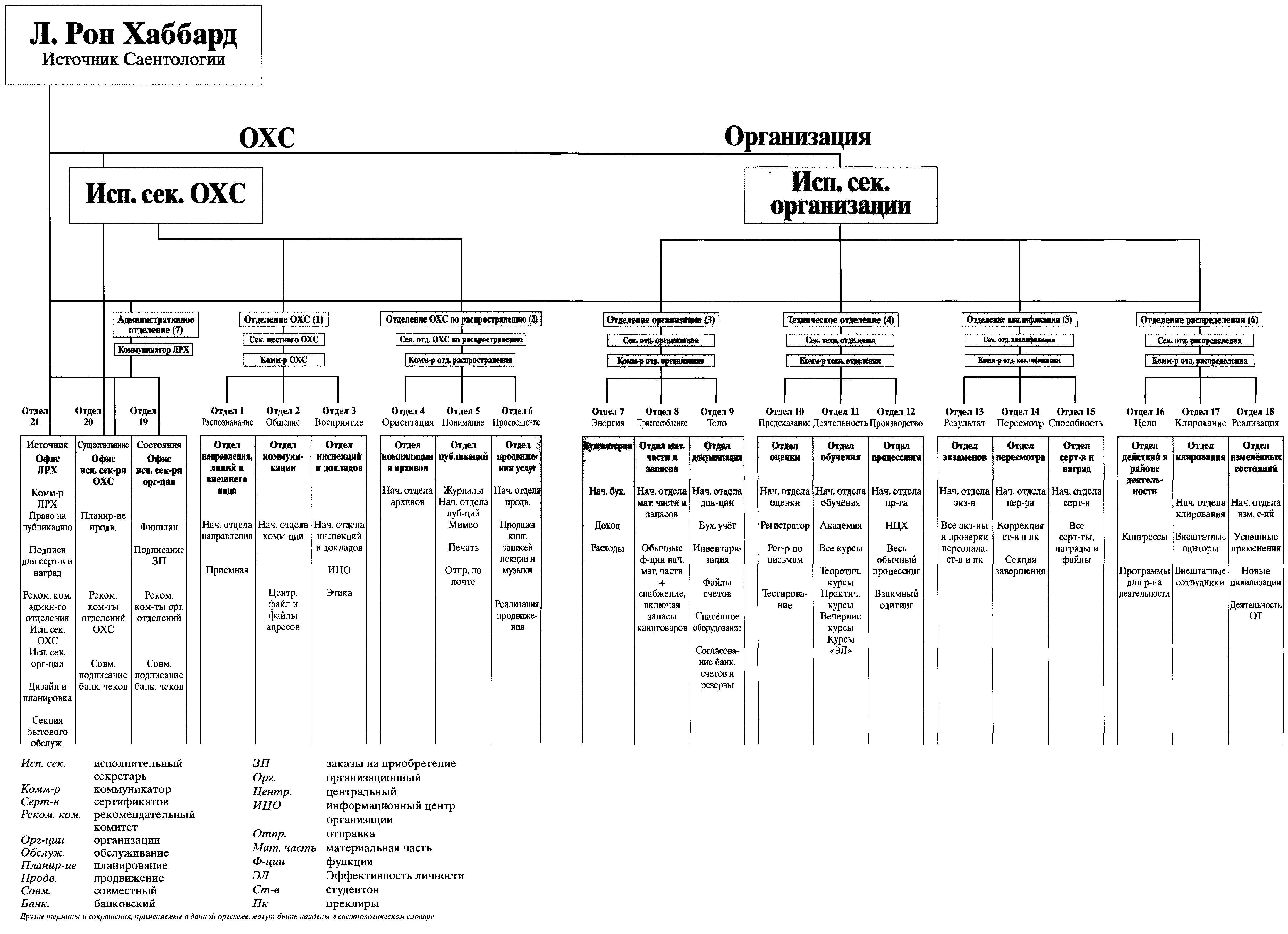 Организующая схема предприятия Оргсхема организационная структура